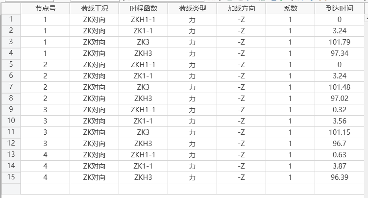 节点动力荷载列表示意图 节点动力荷载列表示意图 